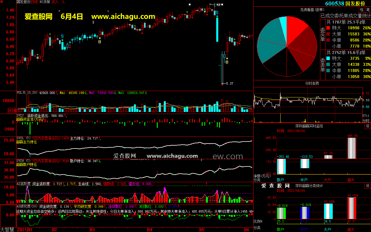 国发股份600538大智慧超赢数据
