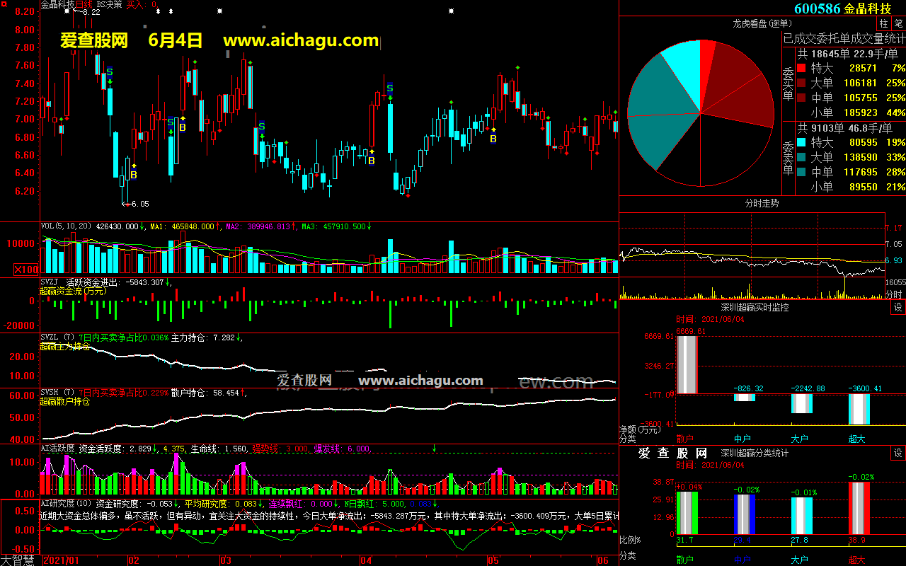 金晶科技600586大智慧超赢数据