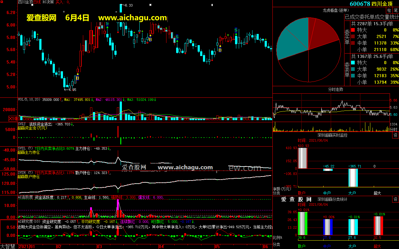 四川金顶600678大智慧超赢数据
