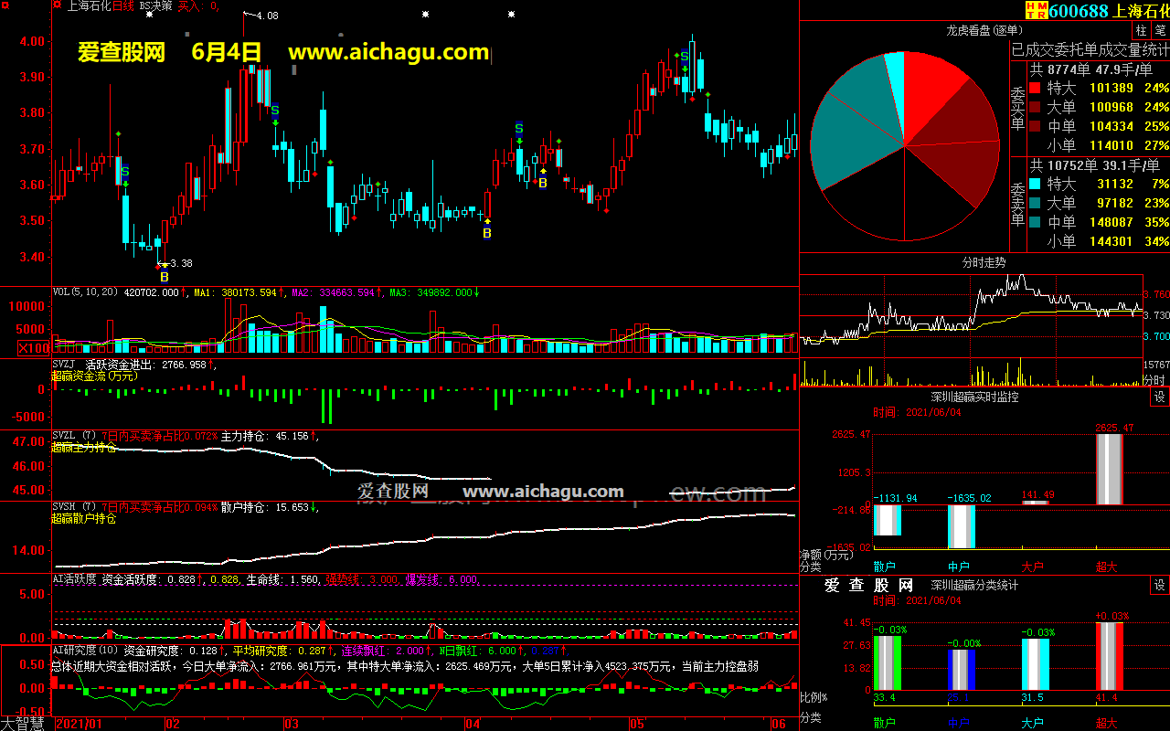 上海石化600688大智慧超赢数据
