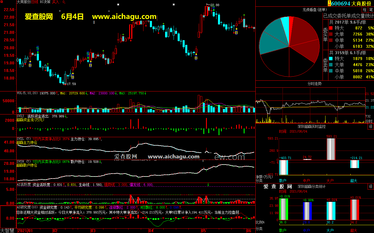 大商股份600694大智慧超赢数据