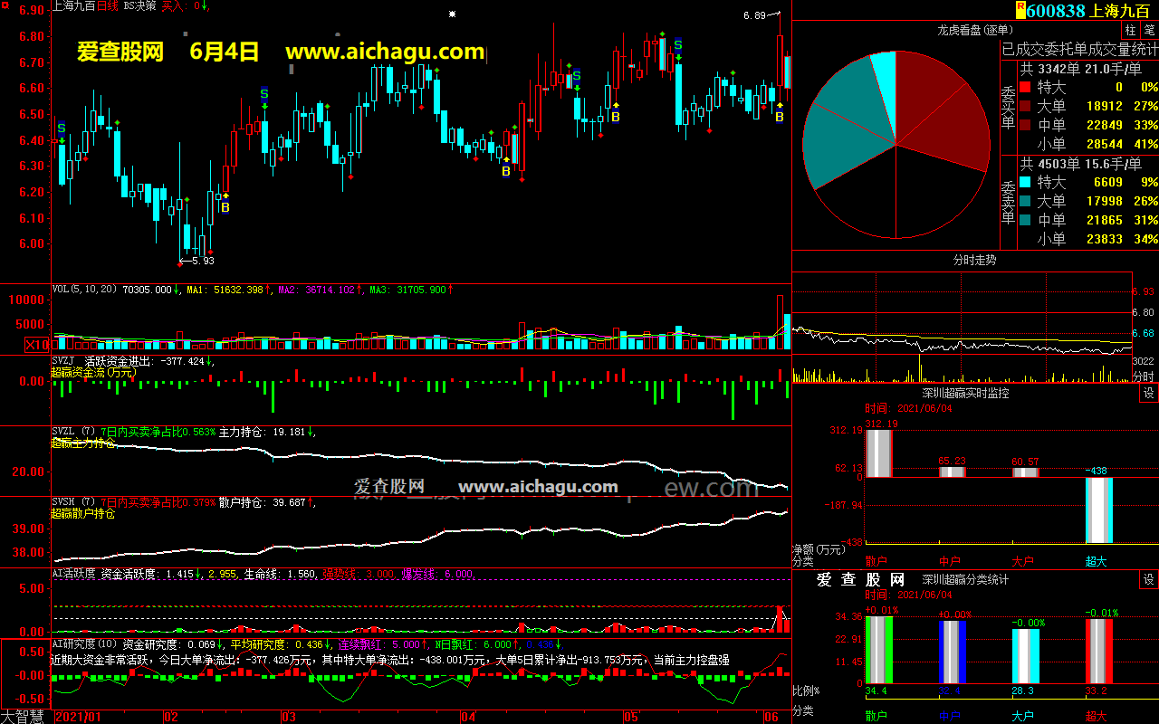 上海九百600838大智慧超赢数据