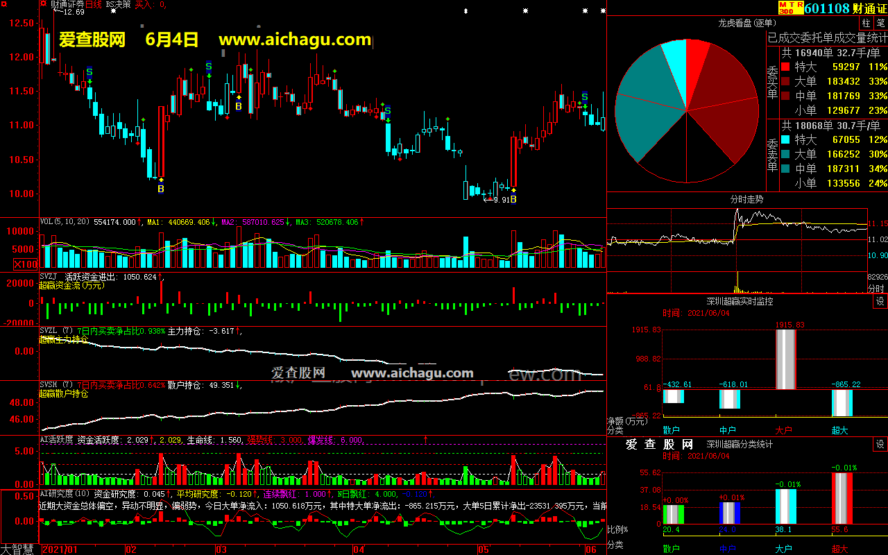 财通证券601108大智慧超赢数据