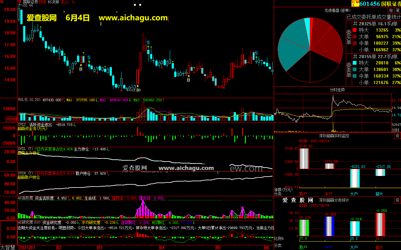 国联证券601456大智慧超赢数据