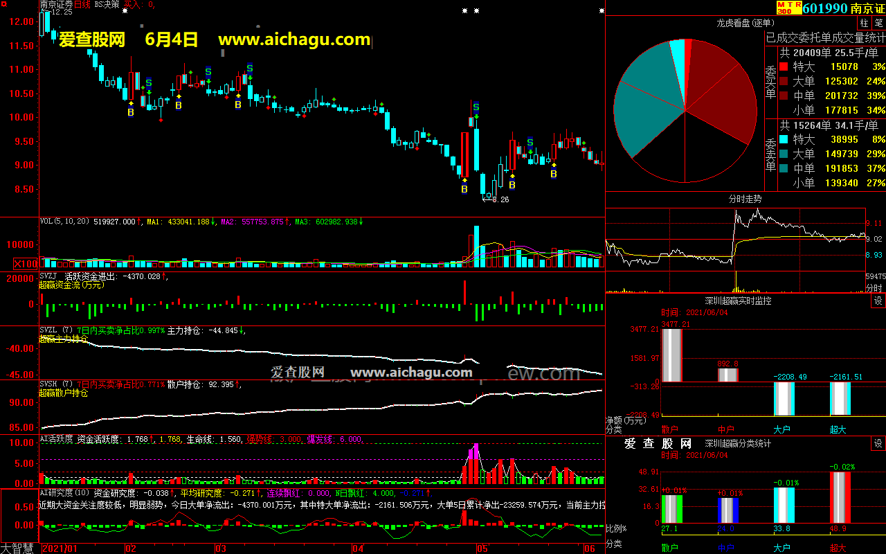南京证券601990大智慧超赢数据