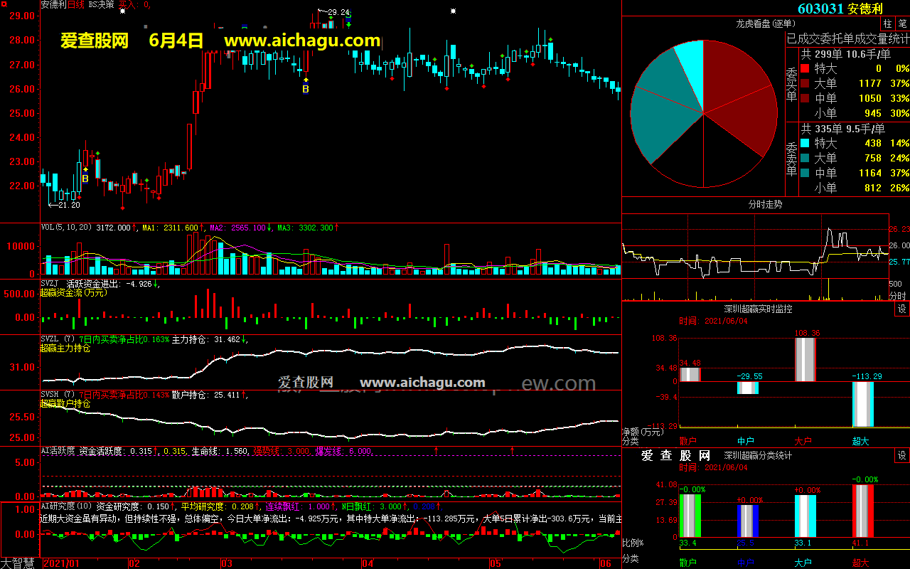 安德利603031大智慧超赢数据