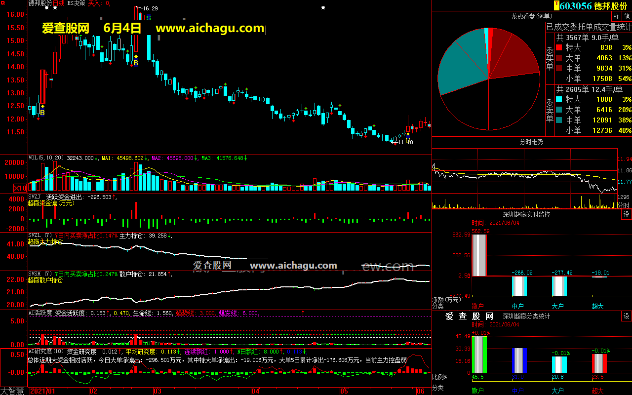 德邦股份603056大智慧超赢数据