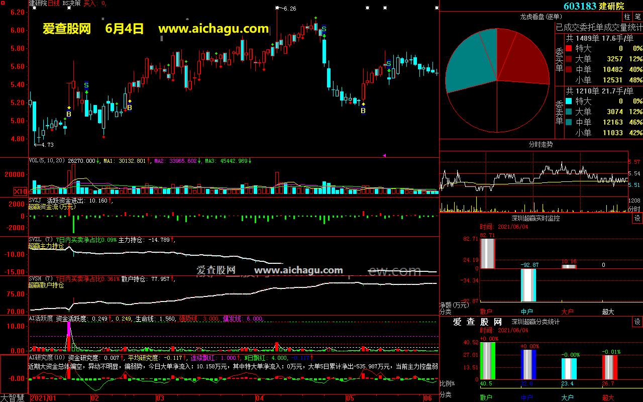 建研院603183大智慧超赢数据