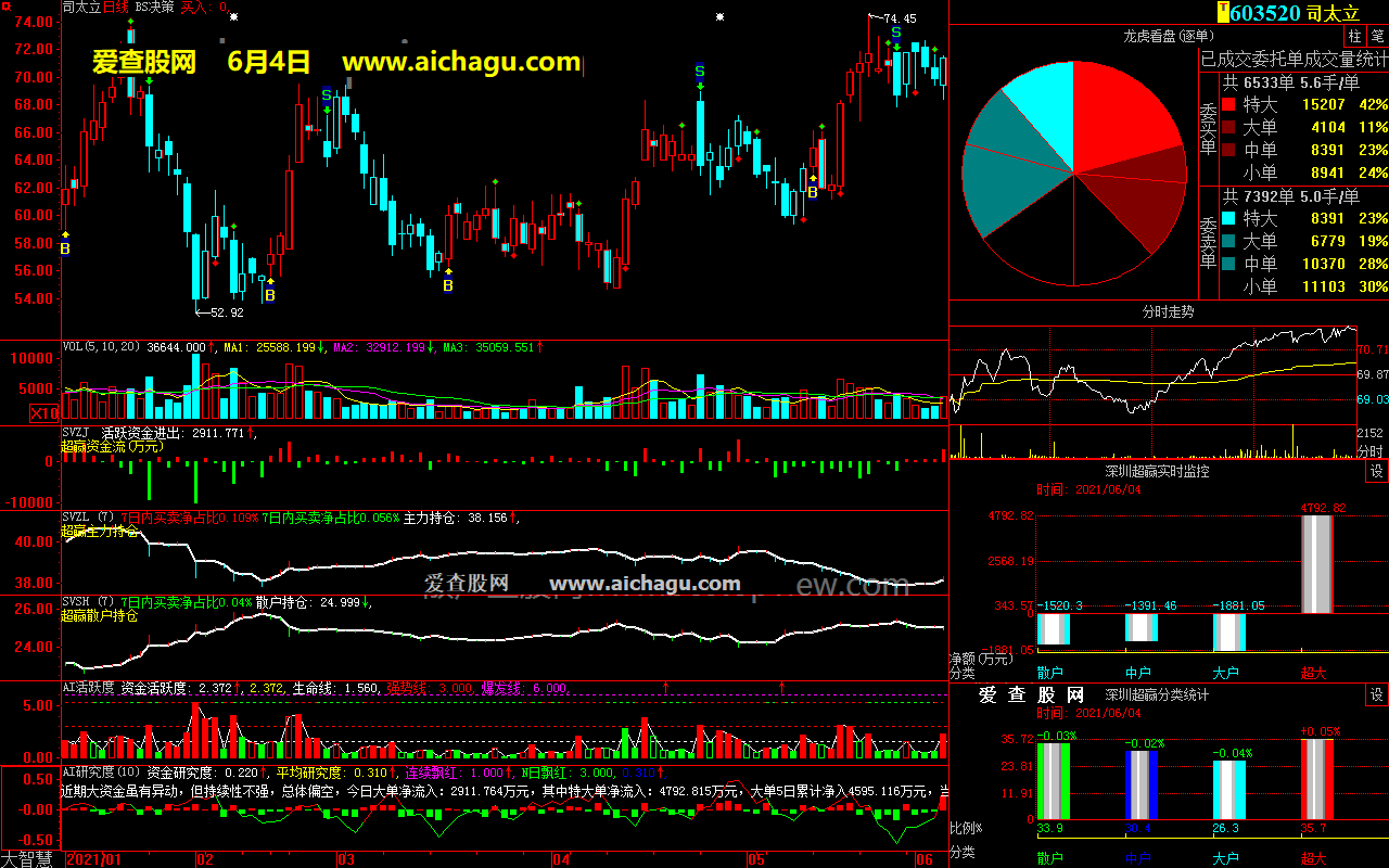 司太立603520大智慧超赢数据