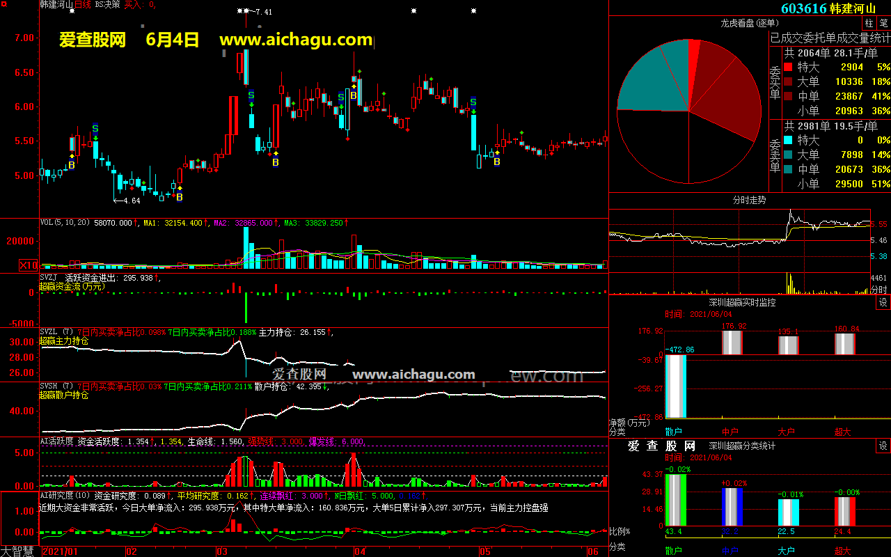 韩建河山603616大智慧超赢数据