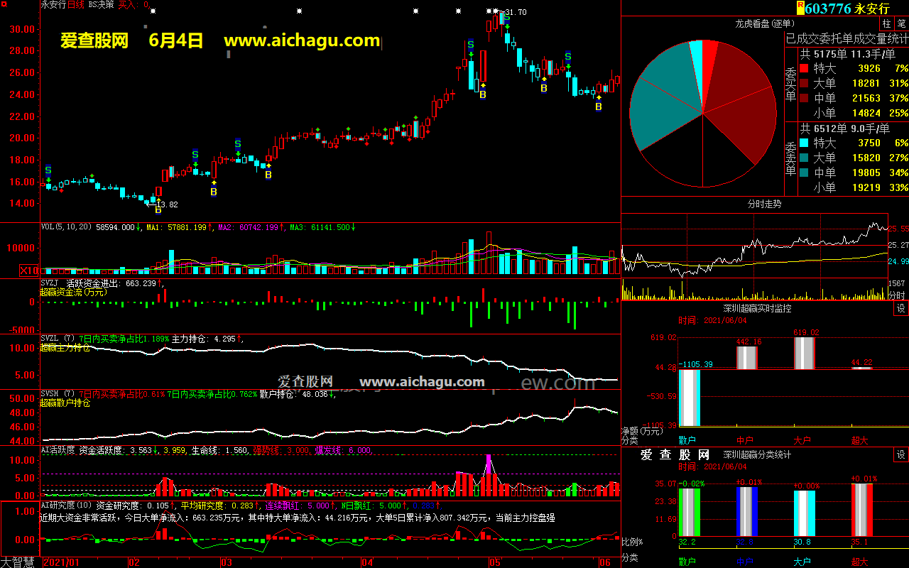 永安行603776大智慧超赢数据