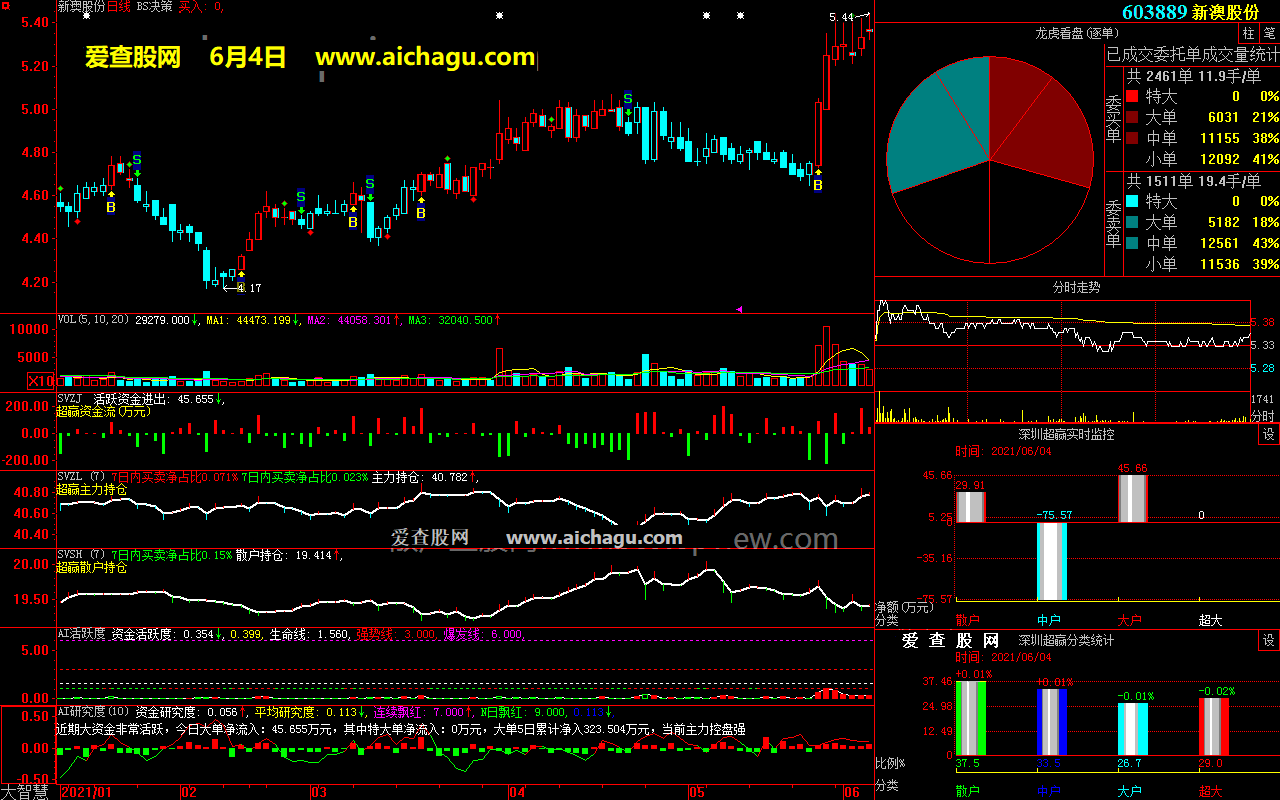 新澳股份603889大智慧超赢数据