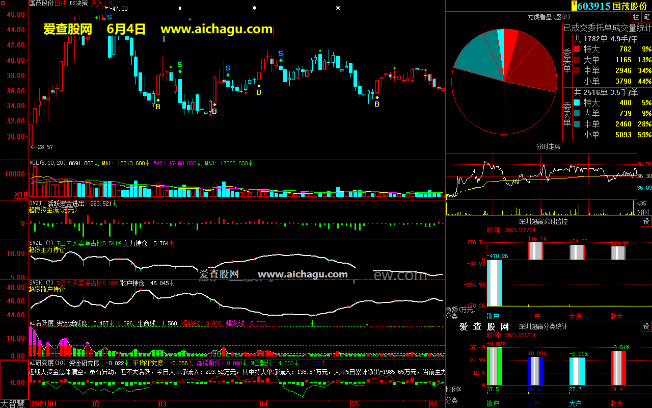 国茂股份603915大智慧超赢数据