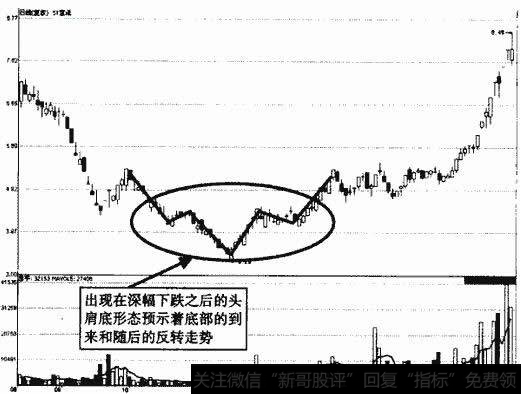 ST宜纸头肩底形态示意图