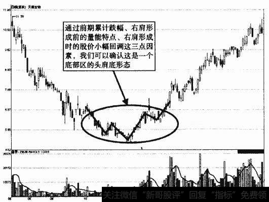 天康生物头肩底形态示意图