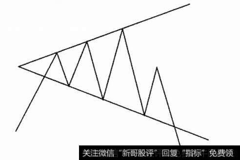 标准的扩散三角形示意图