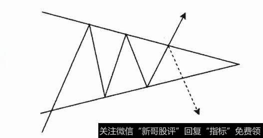 标准的收敛三角形示意图