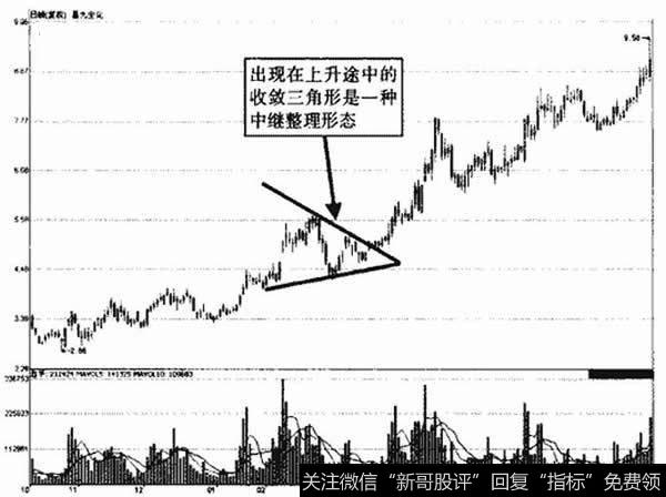 昌九生化上升途中收敛三角形示意图