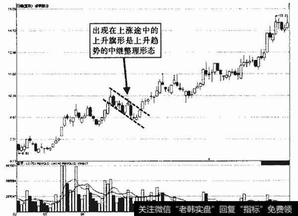 凌钢股份上升旗形示意图