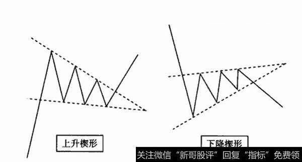 标准的上升楔形和下降楔形示意图