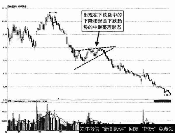 杭钢股份下降楔形示意图