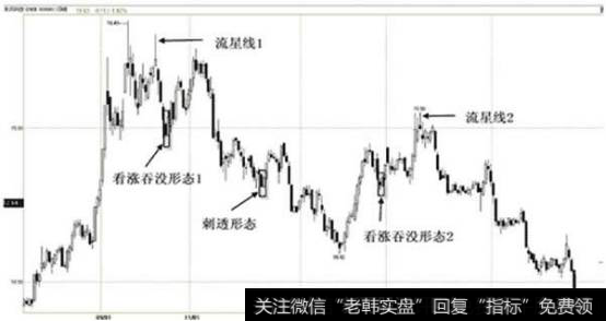 东风科技(600081)2010.07.20—2011.06.20日蜡烛图(流星线)