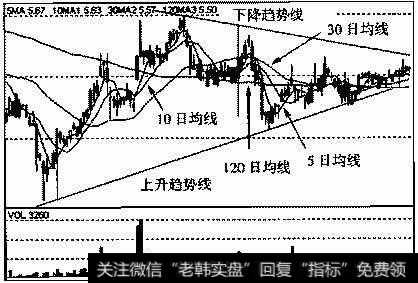 美罗药业(600297)2005年5月30日~2006年6月1日的日K线走势图