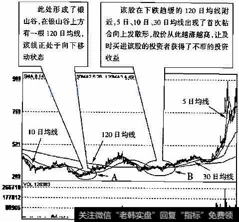 航天动力(600343 )2005年4月12日~2O06年6月1日的日K线走势图