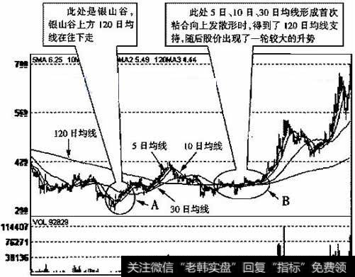 中钨高新(000657)2005年4月14日~2006年4月14日的日K线走势图