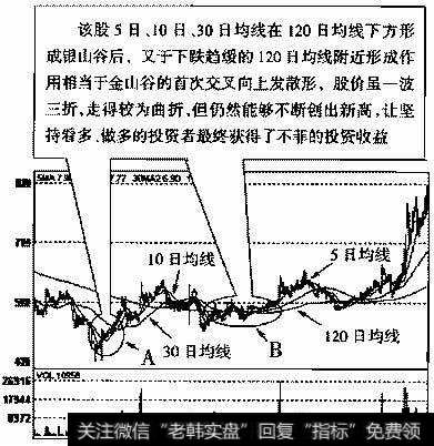 美罗药业(600297)2005年5月30日~2006年6月1日的日K线走势图