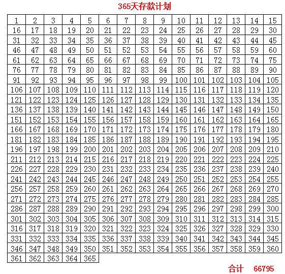 365天存钱法 365天存钱法