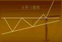上升三角形形态分析.jpg 上升三角形形态分析.jpg