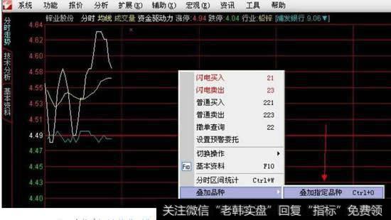 通达信软件怎样在分时图上叠加指标，有要有分时均价线存在