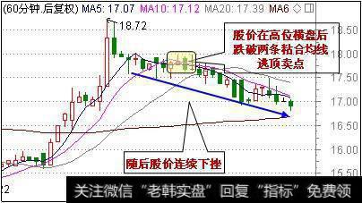 如何利用60分钟周期均线短线逃顶?