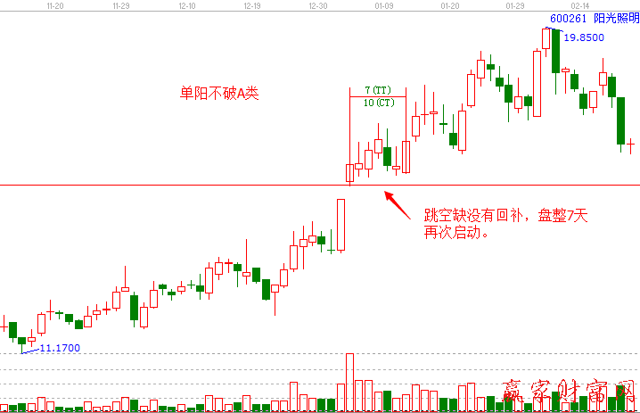 单阳不破A类战法