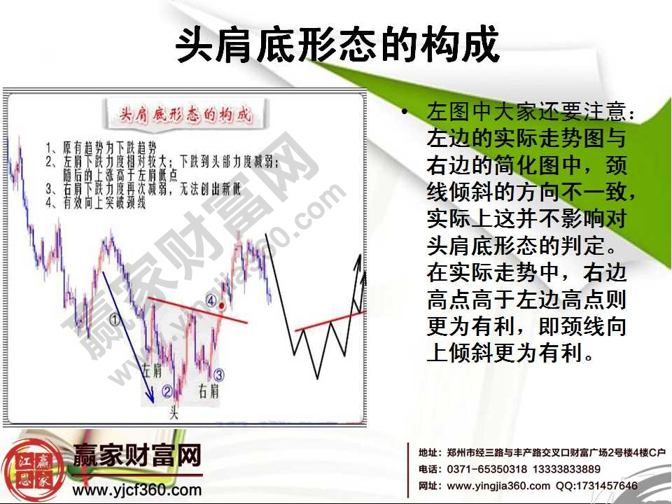 头肩底形态