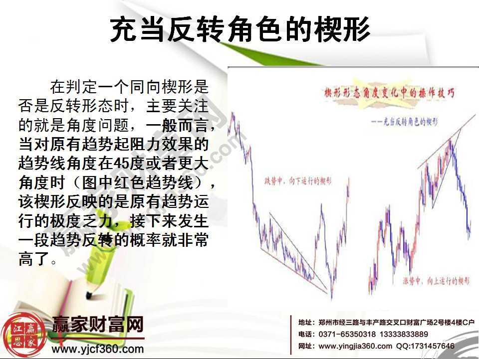 k线形态分析