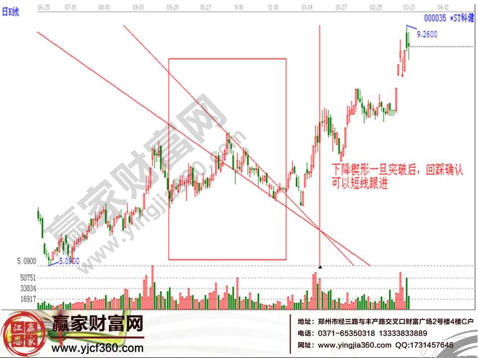 k线形态图解大全