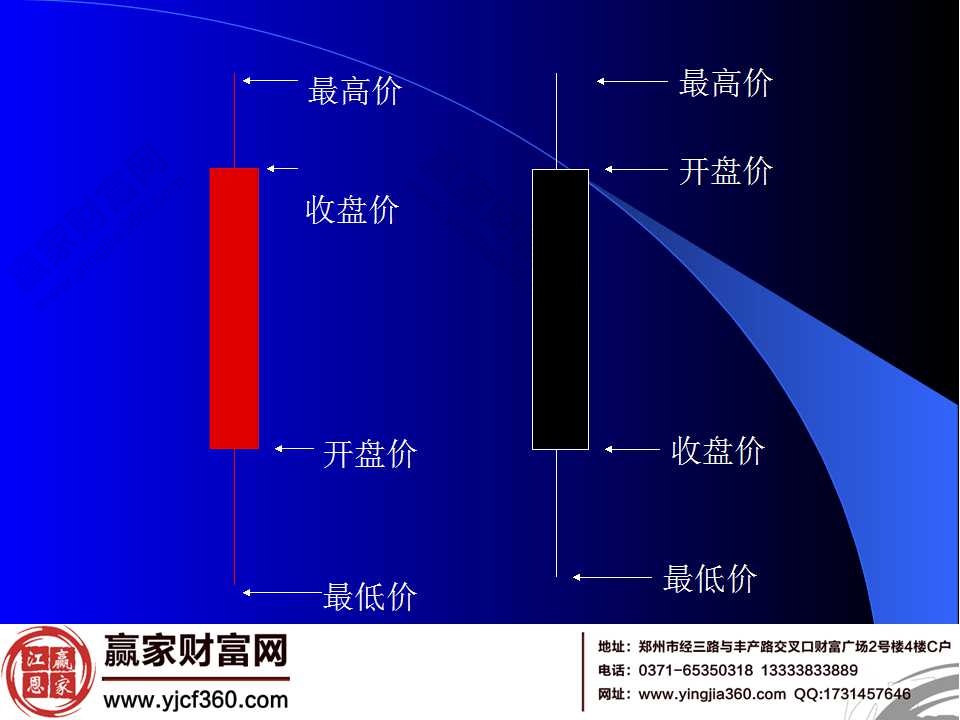 K线图解