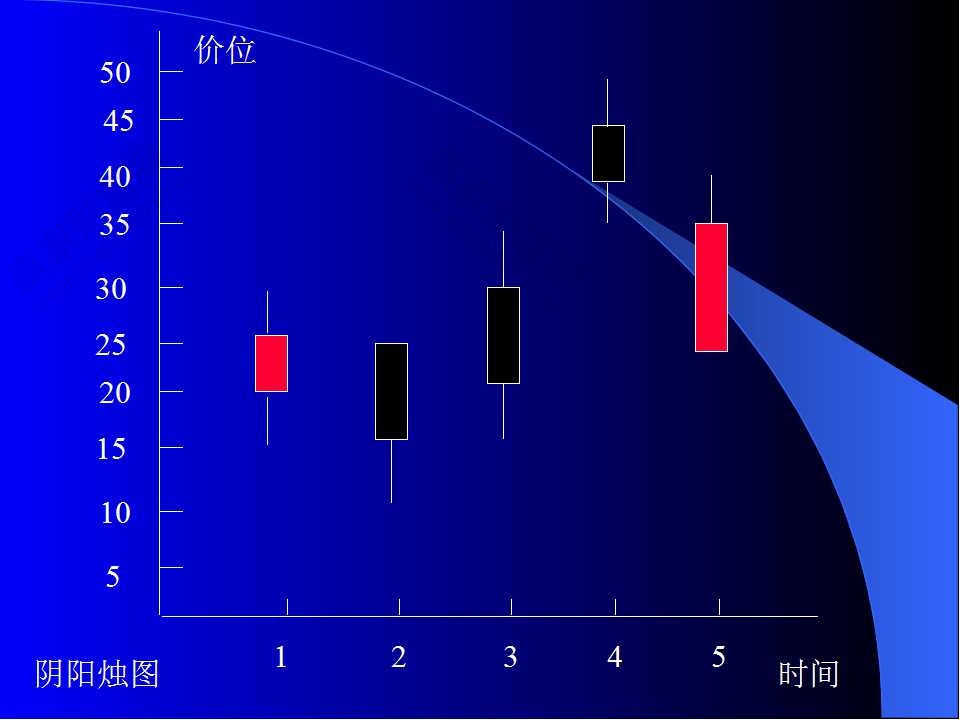 K线图基础知识