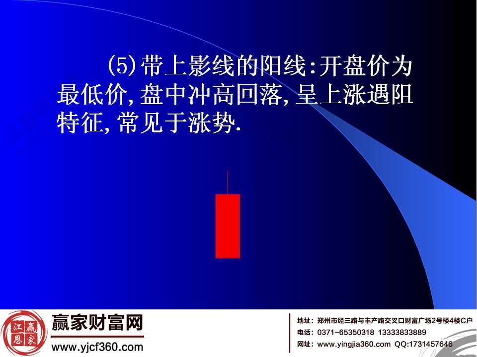 带上影线的阳线