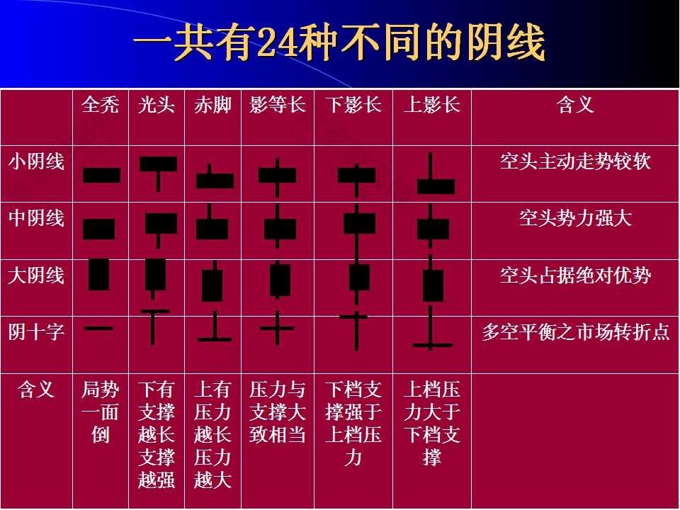 24种不同的阴线