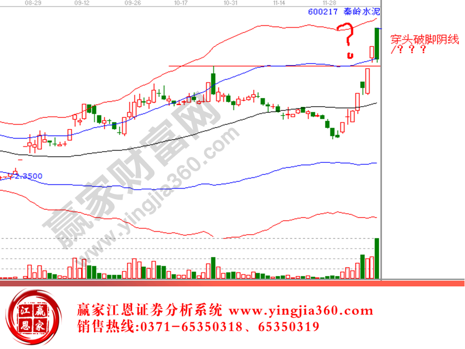 庄家洗盘实例分析