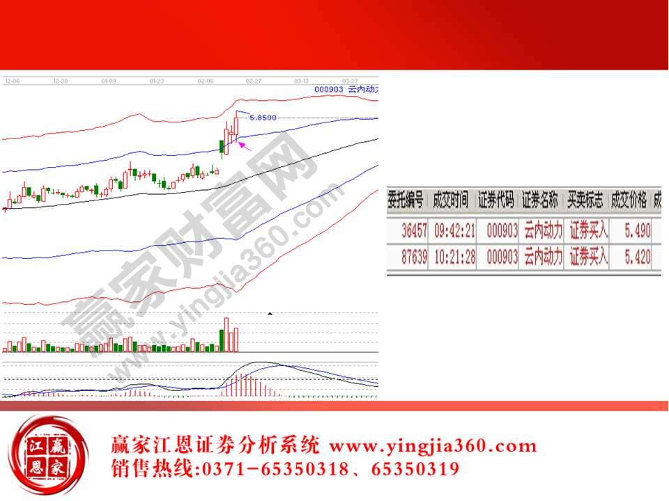 江恩买卖法则