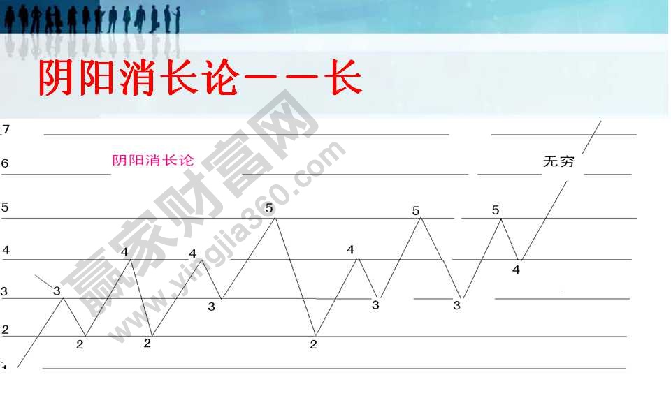 正确的投资理念