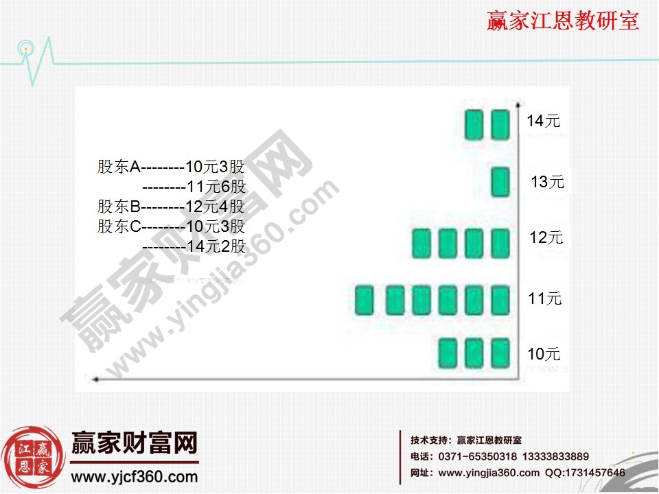 筹码分布简单介绍