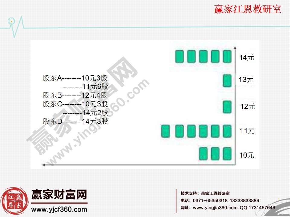 筹码分布