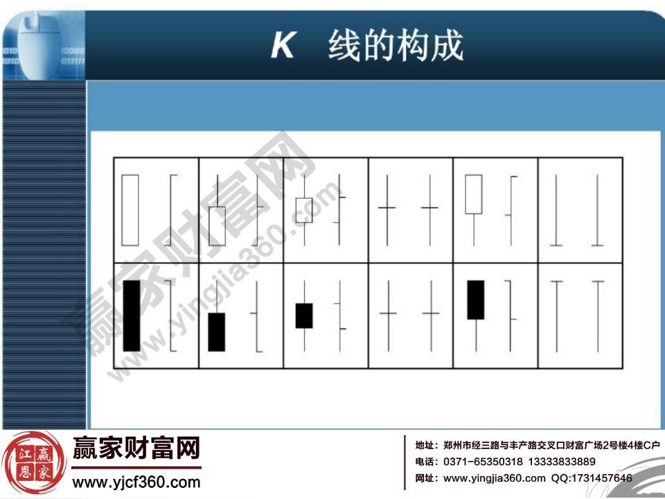 K线的构成