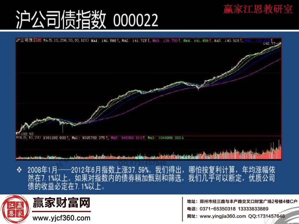 沪公司债指数走势图