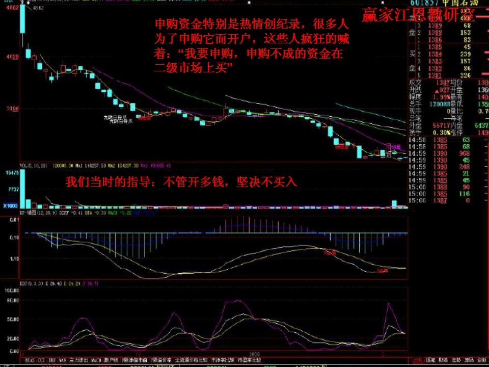 股票卖出技巧